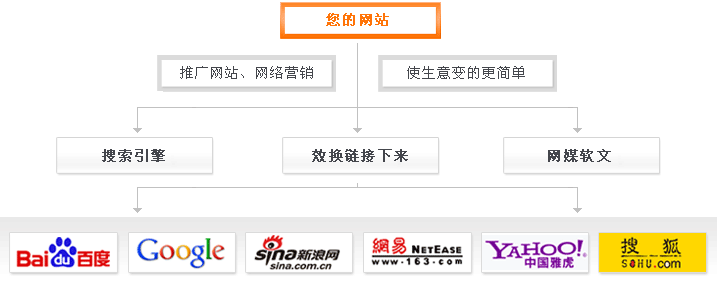化工产品一般在哪个B2B网站推广