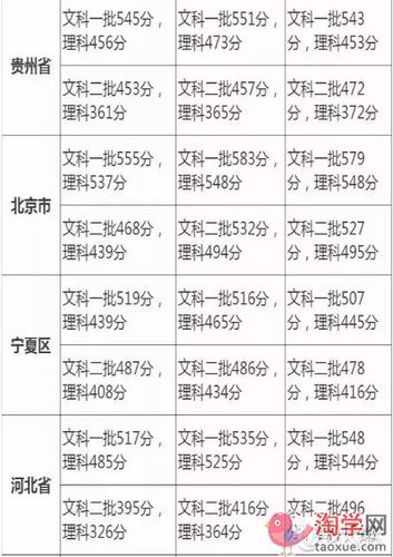 山东省2016年高考分数线是多少