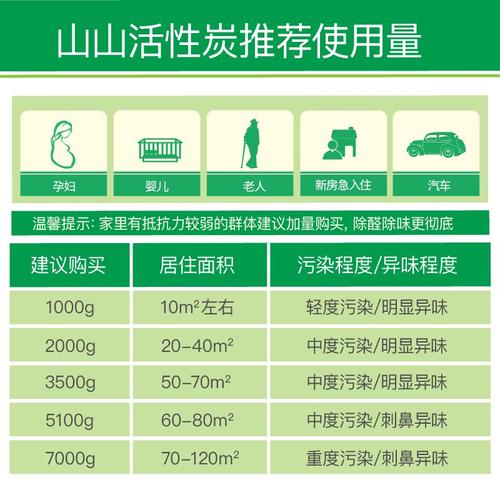 袋装的山山活性炭怎么用