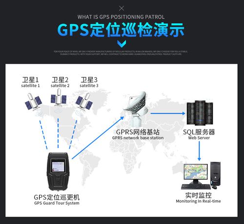 什么是GPS巡更