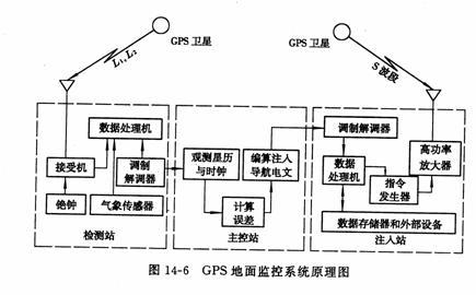 什么是GPS定位巡检系统