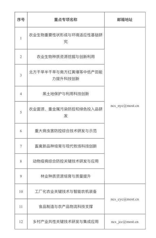 国家农业计划项目有哪些？