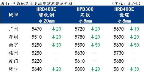 钢材信息价、市场价、定额价，有什么区别？