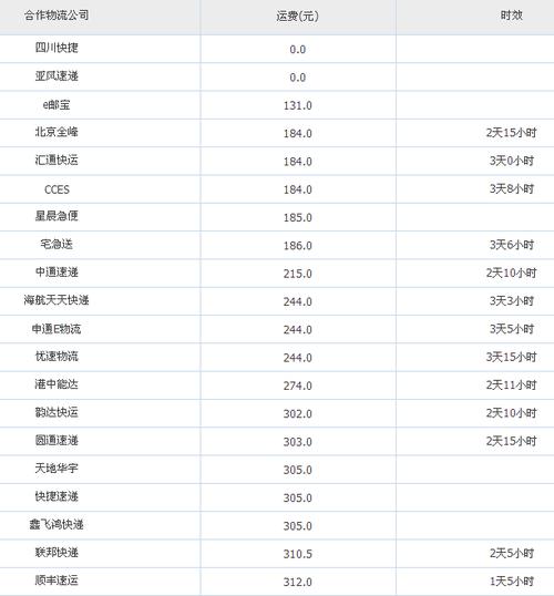福州有哪家快递公司比较好，又便宜，最好是送的范围比较广点的