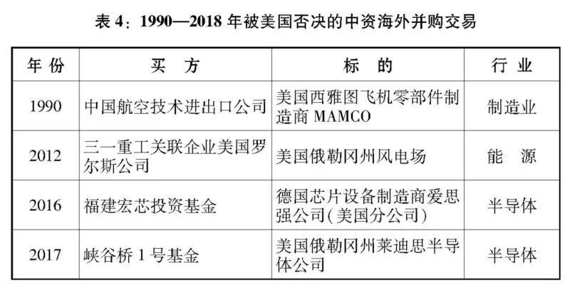 美国外资并购国家安全审查的主要机构是谁