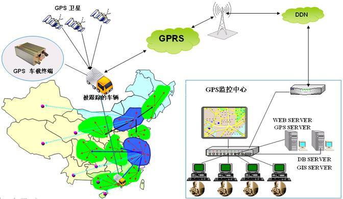 GPS巡检系统的产品举例