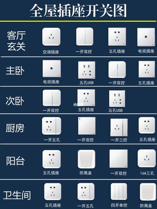 开关插座十大排名