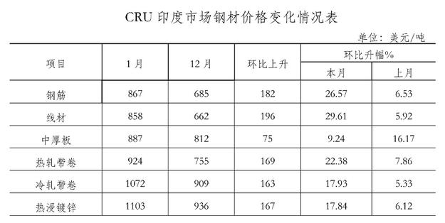 钢材信息情况