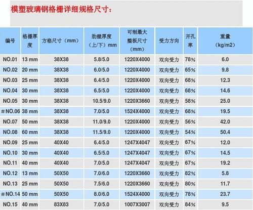 钢格栅板规格型号及重量？