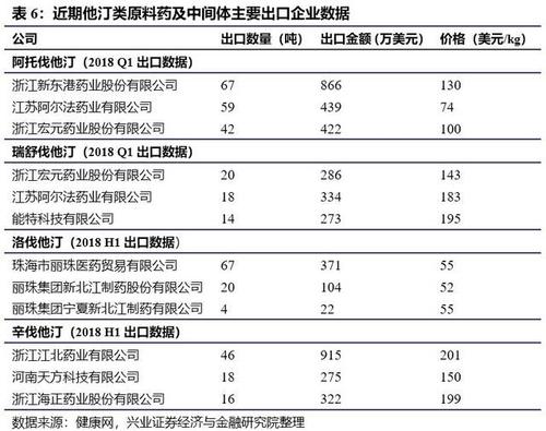 在哪里能查到原料药的市场报价？