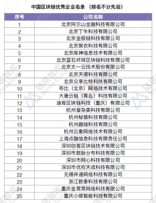 想买企业名录，但不知道哪里的才是最准确的