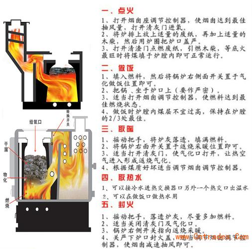 气化炉的工作原理？
