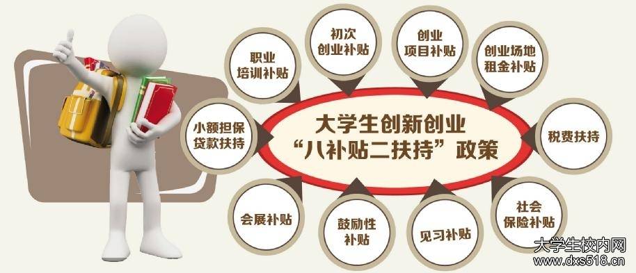 什么是大学生自主创业？