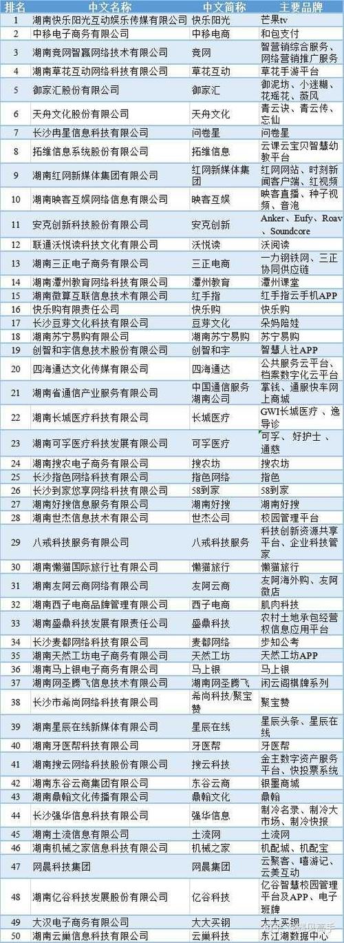 湖南长沙有哪些上市公司？
