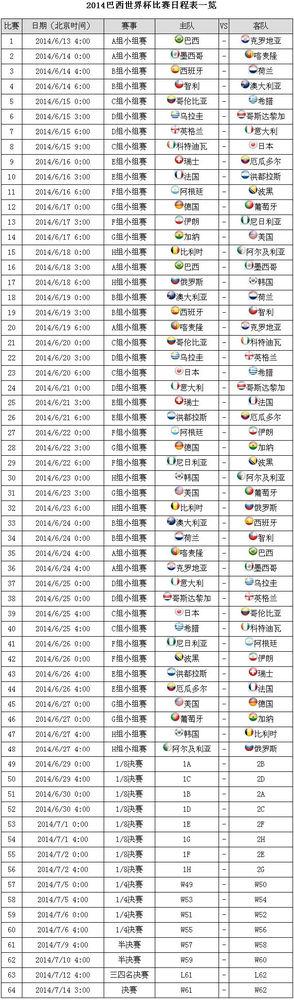 2014年世界杯各队战绩表