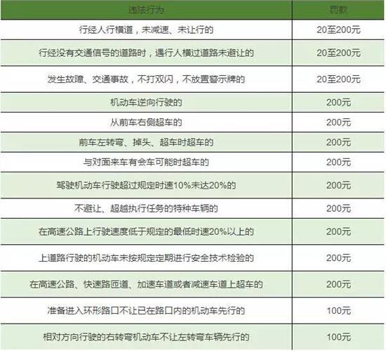 考驾照有几个科目？内容分别是什么？