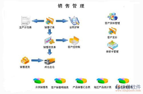 什么是销售管理，CRM如何管理销售过程