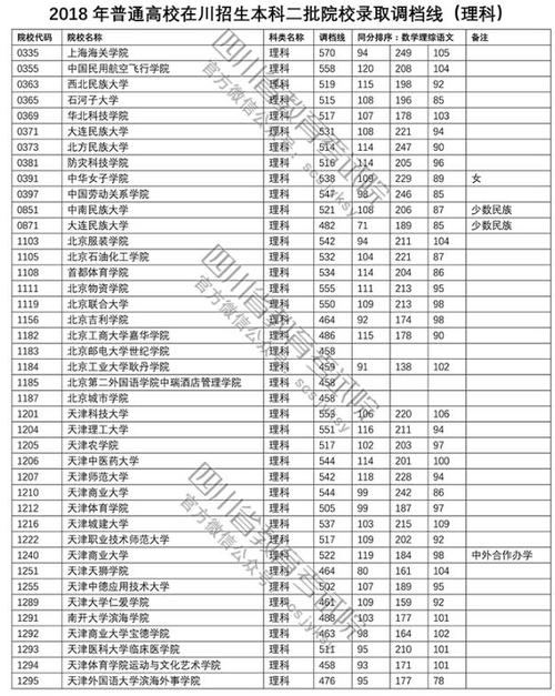 2816年四川高考分数线