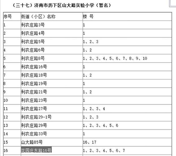 济南历下区小学排名