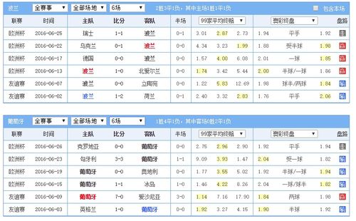 波兰vs葡萄牙比分预测