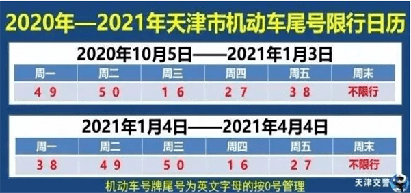 十月二号天津限号吗