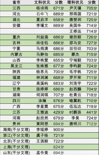 全国状元最高分是谁