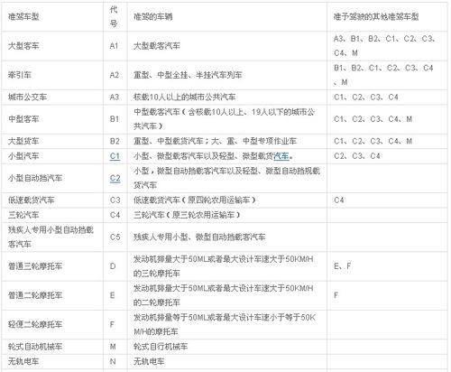 考驾照一共几门？分别是？