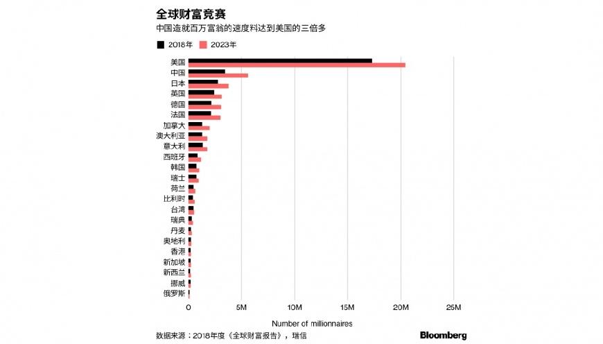 中国国民财富跃居全球第二，什么是国民财富？