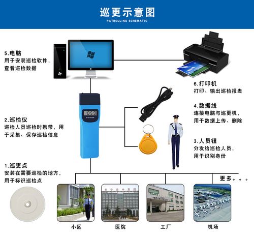 电子巡更系统由哪里部分组成