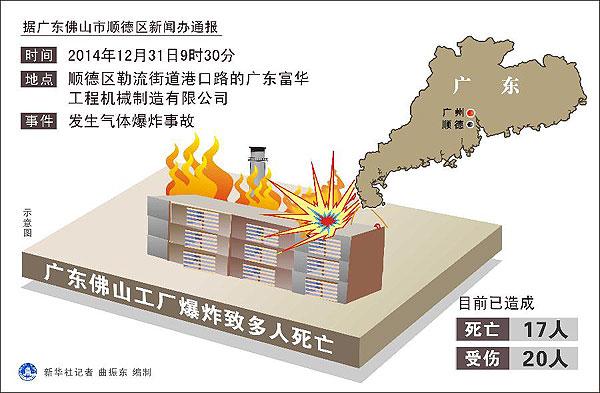 佛山富华机械厂爆炸17人死亡多人受伤？