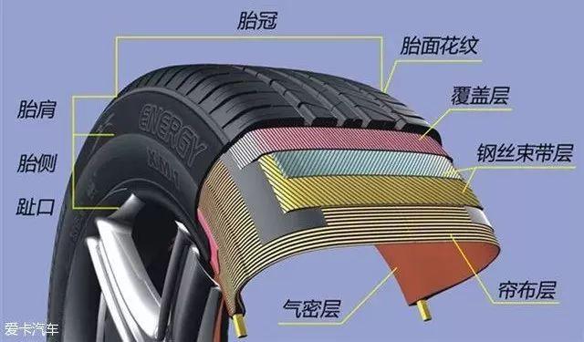 金钟罩轮胎安全升级系统是只能在汽车轮胎上使用吗？