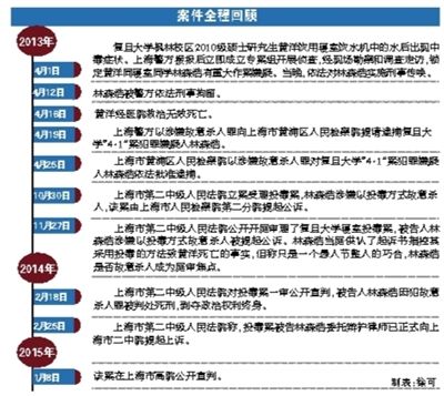 复旦投毒案结果是什么？