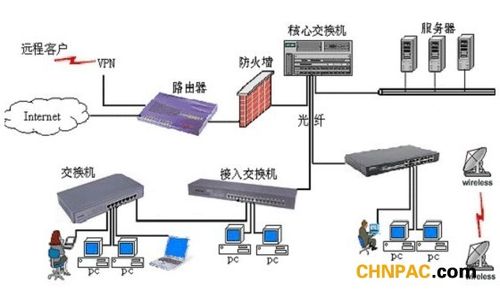 弱电系统集成主要包括哪些系统