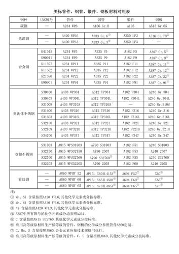 ”ASTMA860WPHY-52“相当于国内什么材质