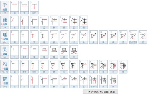 张梓彦和覃瑶一共有多少个笔画？