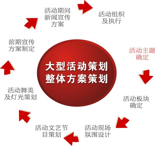 商业活动选择大型活动策划公司的意义是什么？