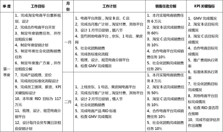 无线运营推广有哪些计划