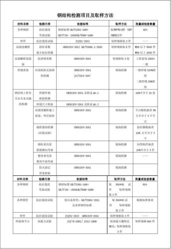 钢结构检测哪些项目