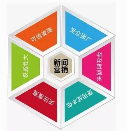 如何做好新闻事件营销