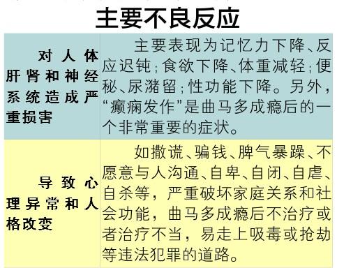 波丽宝有效果吗，有什么副作用？