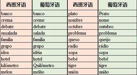 葡萄牙语在线翻译