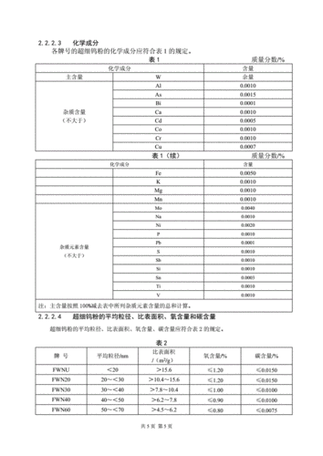 钨粉的性能和标准