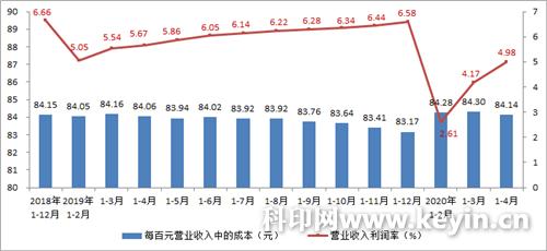 [转]成本不断上涨 印刷业的利润在哪里？