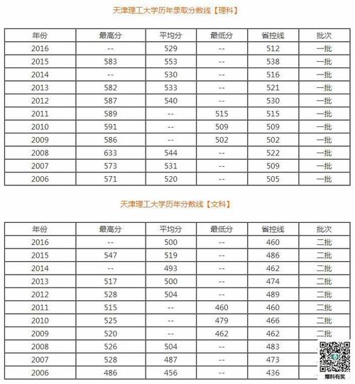 天津机电工艺学院录取分数线是多少