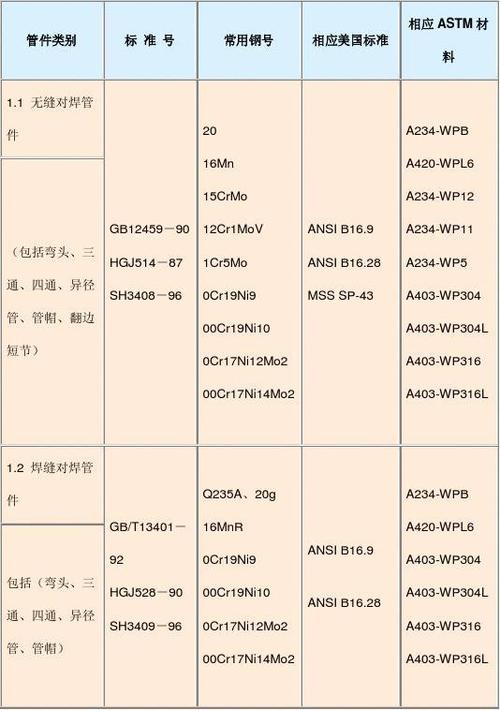 astm  a860相当于中国的什么材质