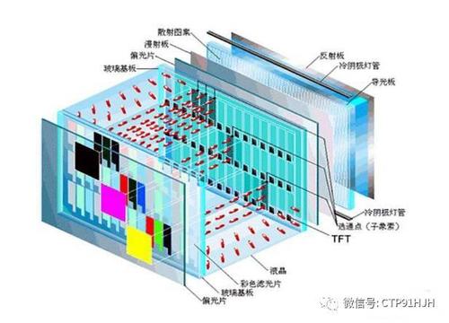 tft是什么屏幕电容屏跟TFT  是一个意思吗