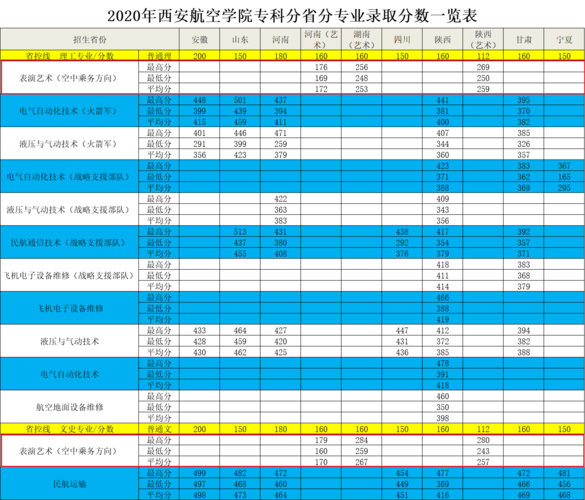 西安航空类的单位有哪些？？？？？？？？？？
