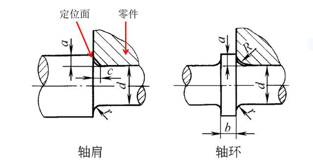 机械中U形槽的作用是什么。为什么我在机械零件手册中找不到U形槽的设计参考尺寸