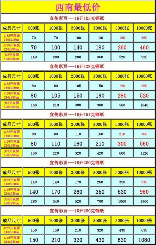 印刷报价怎样算
