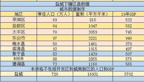 江苏建湖县多少人口